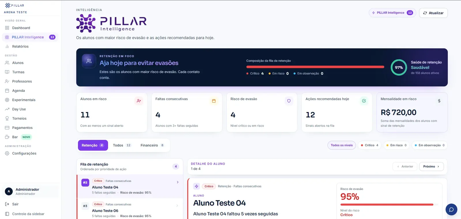 Tela do PILLAR Intelligence com a fila de retenção e o risco de evasão por aluno